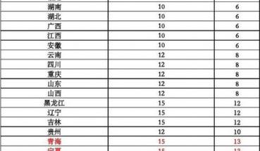 河南到东北运费多少?辽阳市24小时的有多少钱-图2 河南到东北运费多少?辽阳市24小时的有多少钱-图2