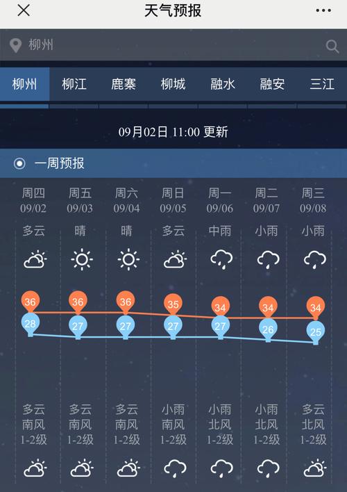 广西柳州市历史上最高温度是多少?柳州最高温度是多少-图3 广西柳州市历史上最高温度是多少?柳州最高温度是多少-图3
