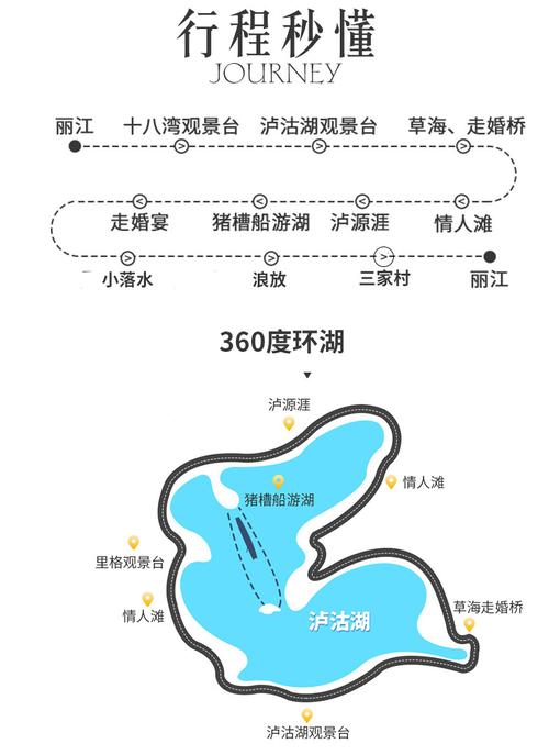 泸沽湖环湖多少公里?泸沽湖一周有多少公里-图2 泸沽湖环湖多少公里?泸沽湖一周有多少公里-图2