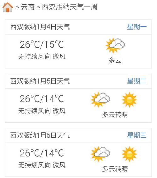 西双版纳冬季最低气温多少度?景洪天气最冷多少-图1 西双版纳冬季最低气温多少度?景洪天气最冷多少-图1