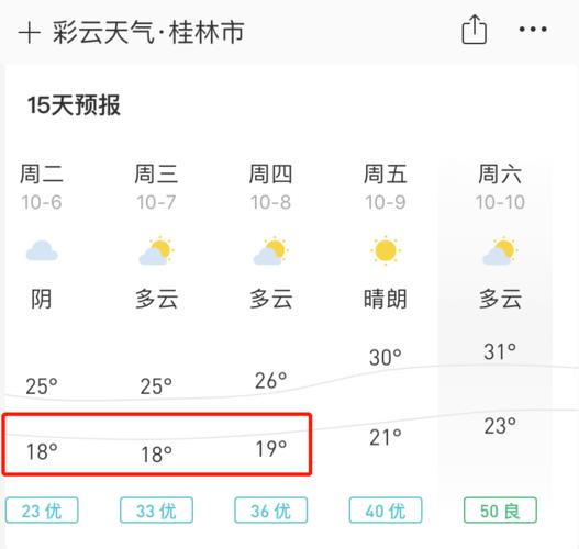 桂林从几月份开始变冷?桂林2月份多少度-图1 桂林从几月份开始变冷?桂林2月份多少度-图1
