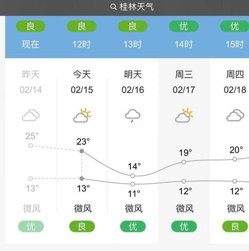 桂林从几月份开始变冷?桂林2月份多少度-图3 桂林从几月份开始变冷?桂林2月份多少度-图3