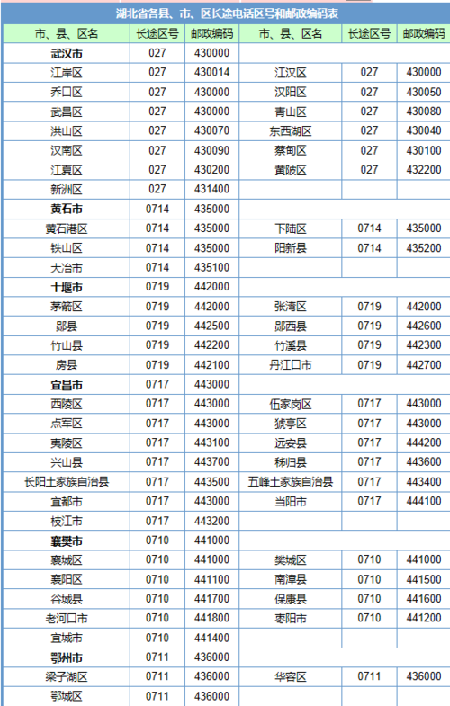 0704是哪里的区号?湖北固话区号多少-图2 0704是哪里的区号?湖北固话区号多少-图2