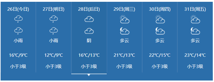 湛江历史上最冷一天?湛江最冷是多少度-图2 湛江历史上最冷一天?湛江最冷是多少度-图2