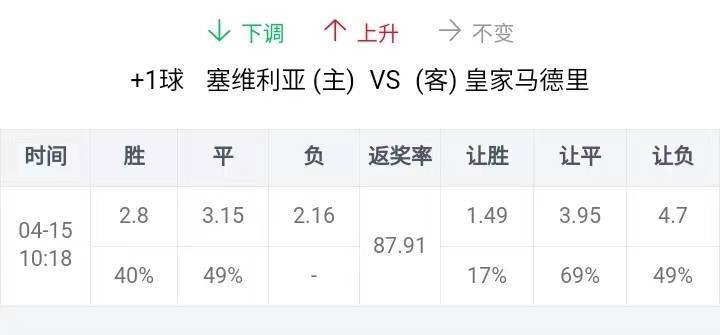 4月多少天？塞维利亚 多少天-图2