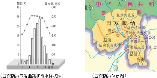 西双版纳元月份的温度是多少?景洪一月份气温多少-图3 西双版纳元月份的温度是多少?景洪一月份气温多少-图3