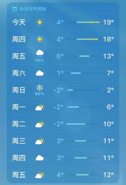 2022常德会下雪吗?湖南常德天气多少度-图1 2022常德会下雪吗?湖南常德天气多少度-图1