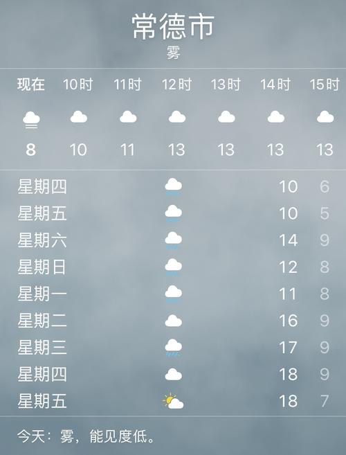 2022常德会下雪吗?湖南常德天气多少度-图2 2022常德会下雪吗?湖南常德天气多少度-图2