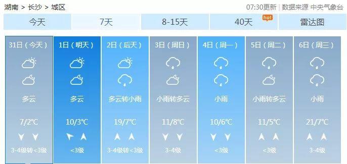 湖南一年中的天气要冷几个月?湖南三月一般多少度-图3 湖南一年中的天气要冷几个月?湖南三月一般多少度-图3
