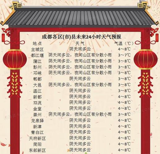 2022年春节成都需要就地过年吗?成都春节温度多少度-图1 2022年春节成都需要就地过年吗?成都春节温度多少度-图1