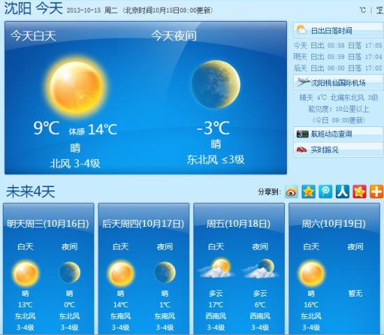 2024年春节沈阳市天气冷多少度?4月底沈阳温度多少-图3 2024年春节沈阳市天气冷多少度?4月底沈阳温度多少-图3