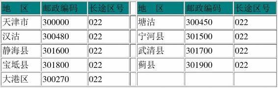 0853是哪的区号?安顺铁路区号是多少-图2 0853是哪的区号?安顺铁路区号是多少-图2