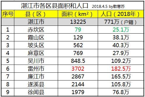 雷州的哪个镇的人口最多?雷州乌石镇多少人口-图3 雷州的哪个镇的人口最多?雷州乌石镇多少人口-图3