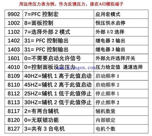 三品变频器恒压供水参数设置?三台今天气压是多少-图1 三品变频器恒压供水参数设置?三台今天气压是多少-图1
