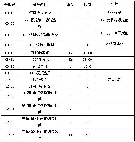 三品变频器恒压供水参数设置?三台今天气压是多少-图2 三品变频器恒压供水参数设置?三台今天气压是多少-图2