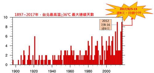 请问台北气候怎么样?最近全年各个月的气温是多少?5月台湾气温是多少度-图2 请问台北气候怎么样?最近全年各个月的气温是多少?5月台湾气温是多少度-图2