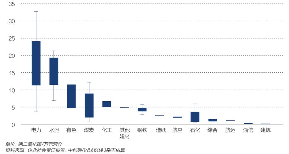 发达国家企业二氧化碳排放量是多少?坎昆八天带多少钱够-图3 发达国家企业二氧化碳排放量是多少?坎昆八天带多少钱够-图3