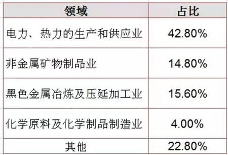 发达国家企业二氧化碳排放量是多少?坎昆八天带多少钱够-图2 发达国家企业二氧化碳排放量是多少?坎昆八天带多少钱够-图2