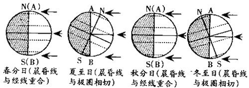 南北方光照时间?南方的日照是多少天-图2 南北方光照时间?南方的日照是多少天-图2