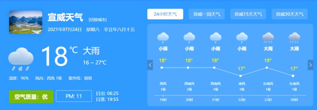 宣威县的气候特点?明天富源气温多少度-图3 宣威县的气候特点?明天富源气温多少度-图3
