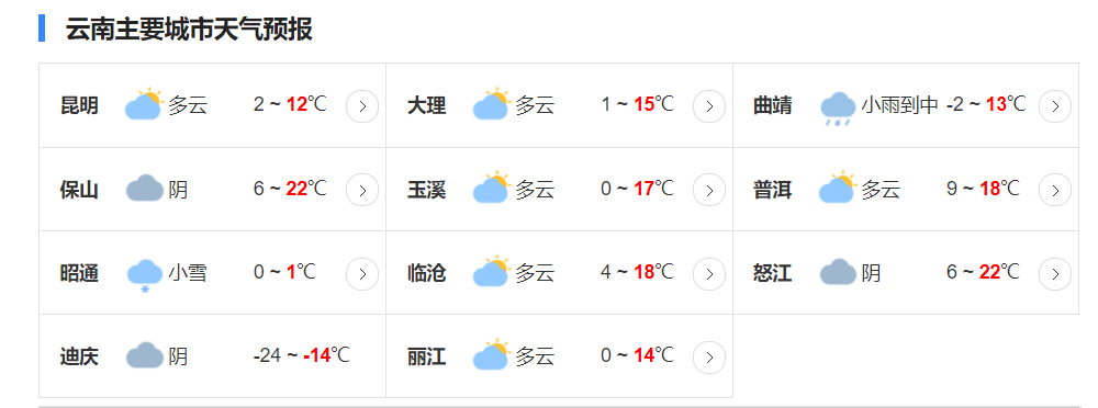 宣威县的气候特点?明天富源气温多少度-图1 宣威县的气候特点?明天富源气温多少度-图1