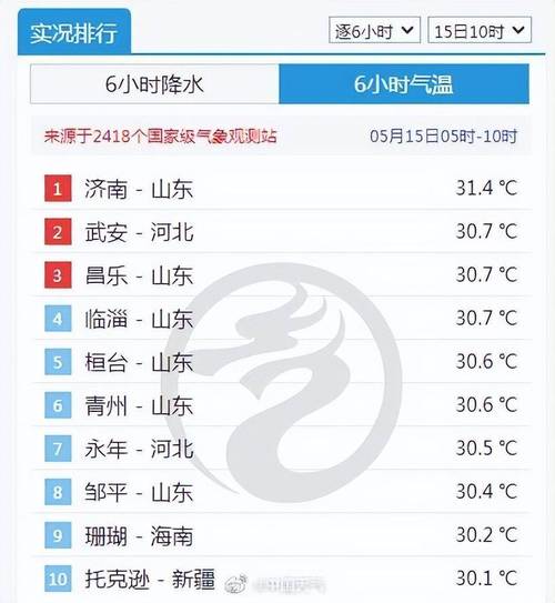 2022年春节泰安多少度?山东过年气温多少度-图1 2022年春节泰安多少度?山东过年气温多少度-图1