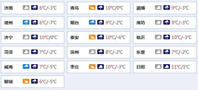 2022年春节泰安多少度?山东过年气温多少度-图2 2022年春节泰安多少度?山东过年气温多少度-图2