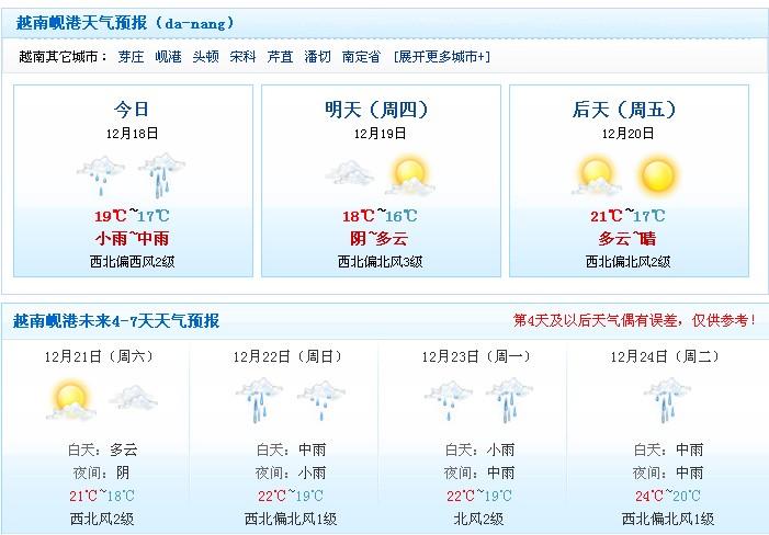 越南温度最低的时候?越南下周温度是多少-图3 越南温度最低的时候?越南下周温度是多少-图3