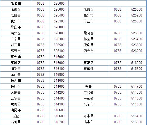 广东省号是多少?广东区深圳区号是多少-图1 广东省号是多少?广东区深圳区号是多少-图1