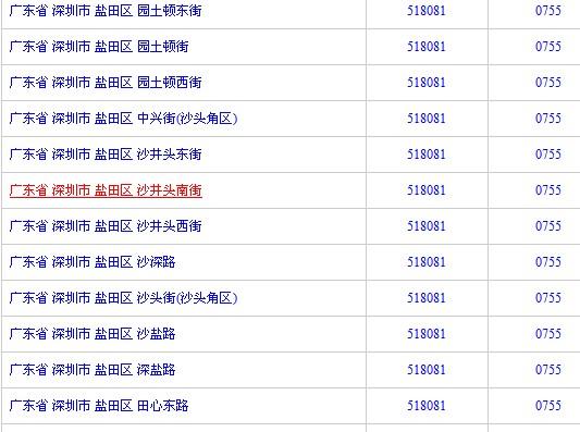 广东省号是多少?广东区深圳区号是多少-图2 广东省号是多少?广东区深圳区号是多少-图2