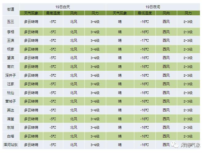 台湾冬天的天气情况(12月至2月的天气)?台湾2月底气温是多少-图2 台湾冬天的天气情况(12月至2月的天气)?台湾2月底气温是多少-图2