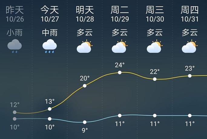 台湾冬天的天气情况(12月至2月的天气)?台湾2月底气温是多少-图3 台湾冬天的天气情况(12月至2月的天气)?台湾2月底气温是多少-图3