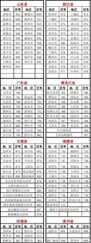 沪c区号是多少?海南东方区号是多少-图3 沪c区号是多少?海南东方区号是多少-图3