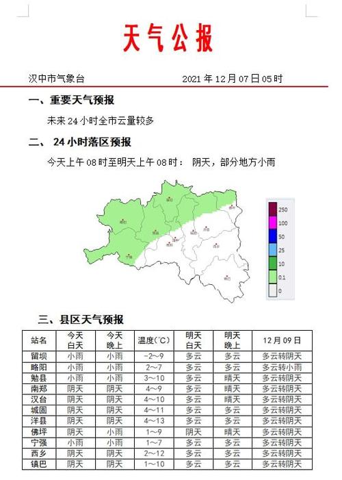 汉中夏季主导风向?汉中天气气压多少-图2 汉中夏季主导风向?汉中天气气压多少-图2