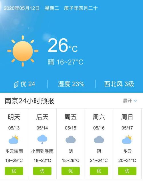 南京14度的天气穿什么衣服?明天南京天气是多少度-图1 南京14度的天气穿什么衣服?明天南京天气是多少度-图1