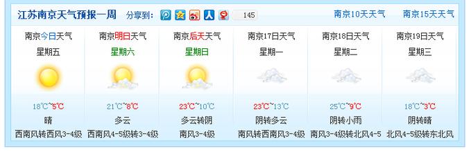 南京14度的天气穿什么衣服?明天南京天气是多少度-图3 南京14度的天气穿什么衣服?明天南京天气是多少度-图3