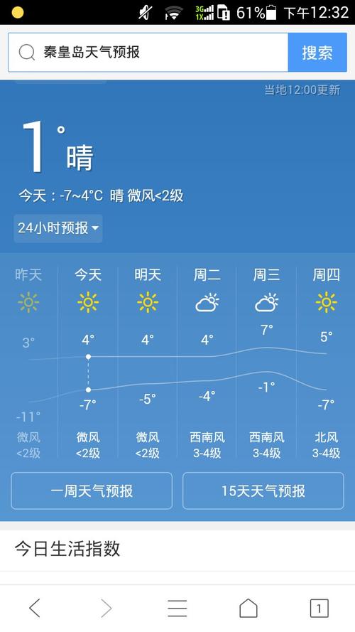 秦皇岛天气预报是不是下雨?秦皇岛天气最高多少度-图1 秦皇岛天气预报是不是下雨?秦皇岛天气最高多少度-图1