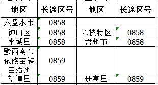贵b为什么是六盘水?六盘水座机区号是多少-图3 贵b为什么是六盘水?六盘水座机区号是多少-图3