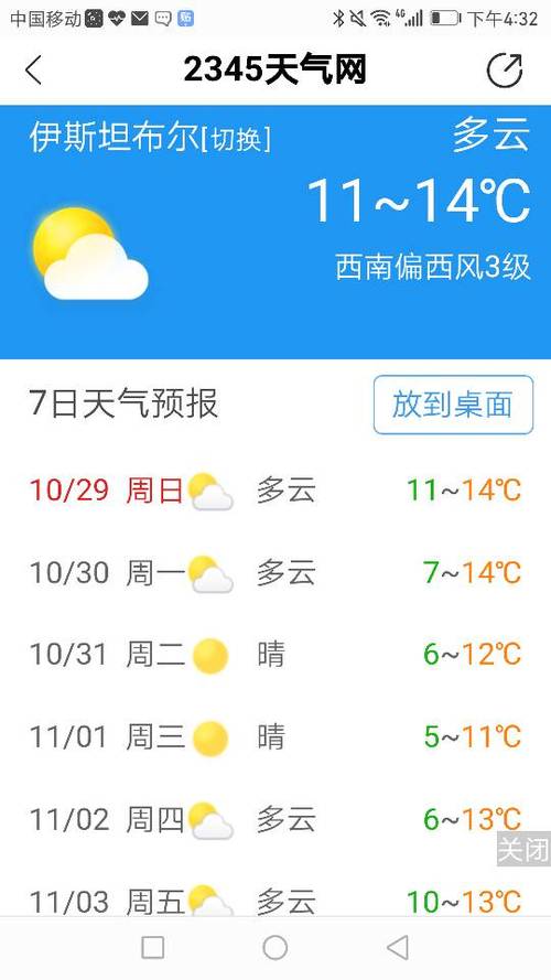 被称为雾都的是哪个地方?三藩市今天天气多少度-图3 被称为雾都的是哪个地方?三藩市今天天气多少度-图3