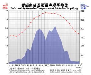 香港到旧金山需要多长时间?三藩市现在气温多少度-图1 香港到旧金山需要多长时间?三藩市现在气温多少度-图1