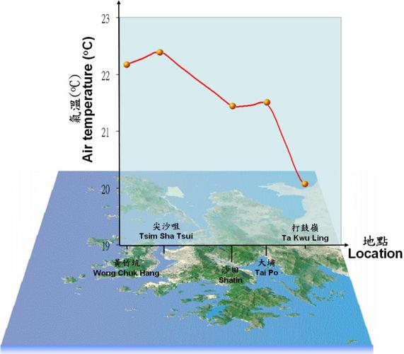 香港到旧金山需要多长时间?三藩市现在气温多少度-图2 香港到旧金山需要多长时间?三藩市现在气温多少度-图2