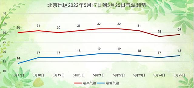 北京最高气温?北京气温今天最高多少-图3 北京最高气温?北京气温今天最高多少-图3