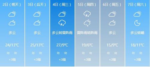 安顺年平均气温?安顺市的年气温是多少-图3 安顺年平均气温?安顺市的年气温是多少-图3