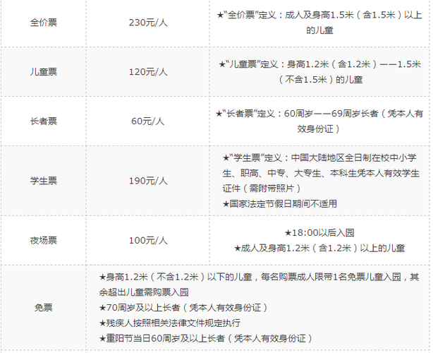 新都区到成都欢乐谷怎么走?新都欢乐谷门票多少钱-图1 新都区到成都欢乐谷怎么走?新都欢乐谷门票多少钱-图1