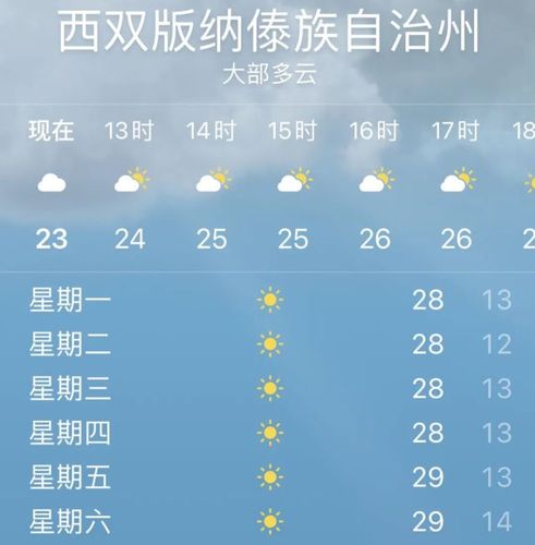 西双版纳天气历史以来最低温度是多少?西双版纳最低温度多少-图1 西双版纳天气历史以来最低温度是多少?西双版纳最低温度多少-图1