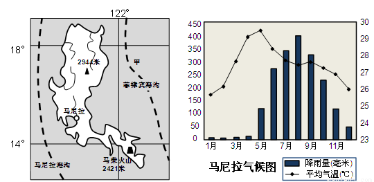 菲律宾的气候特点或地理位置是怎样的?宿务11月份有多少度-图1 菲律宾的气候特点或地理位置是怎样的?宿务11月份有多少度-图1