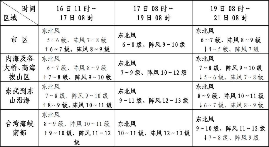 越南北江天气情况?越南2月份温度是多少-图2 越南北江天气情况?越南2月份温度是多少-图2