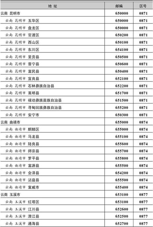 云南的区号多少?云南省云南区号是多少-图1 云南的区号多少?云南省云南区号是多少-图1