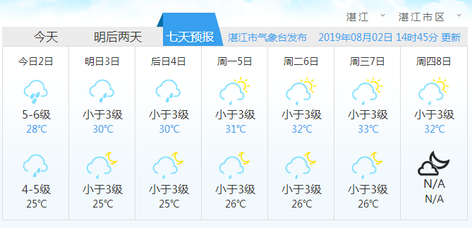 湛江历史天气?湛江一月份气温多少度-图2 湛江历史天气?湛江一月份气温多少度-图2