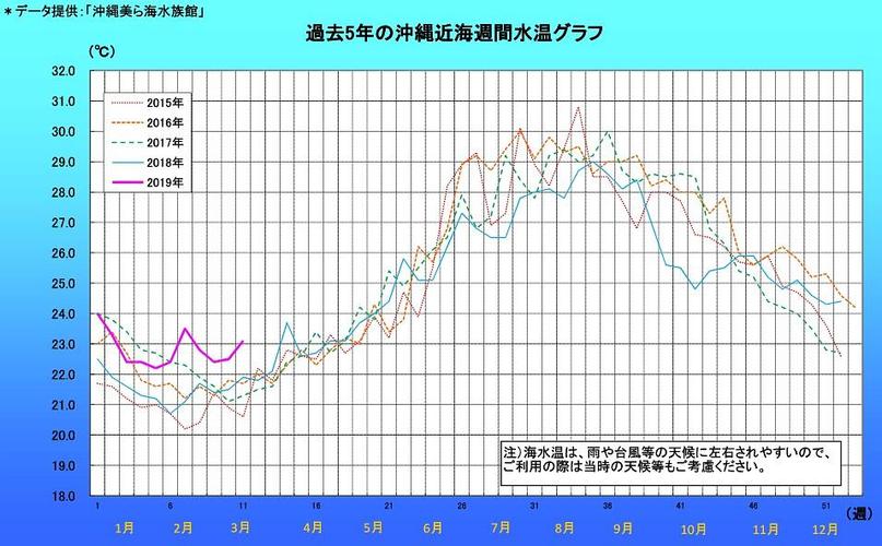 日本海夏季气候特征?日本冲绳温度多少-图2 日本海夏季气候特征?日本冲绳温度多少-图2